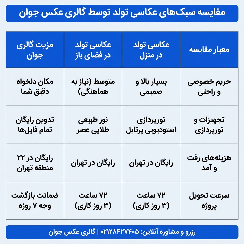 مقایسه ویژگی‌ها و مزایای عکاسی تولد در خانه و فضای باز