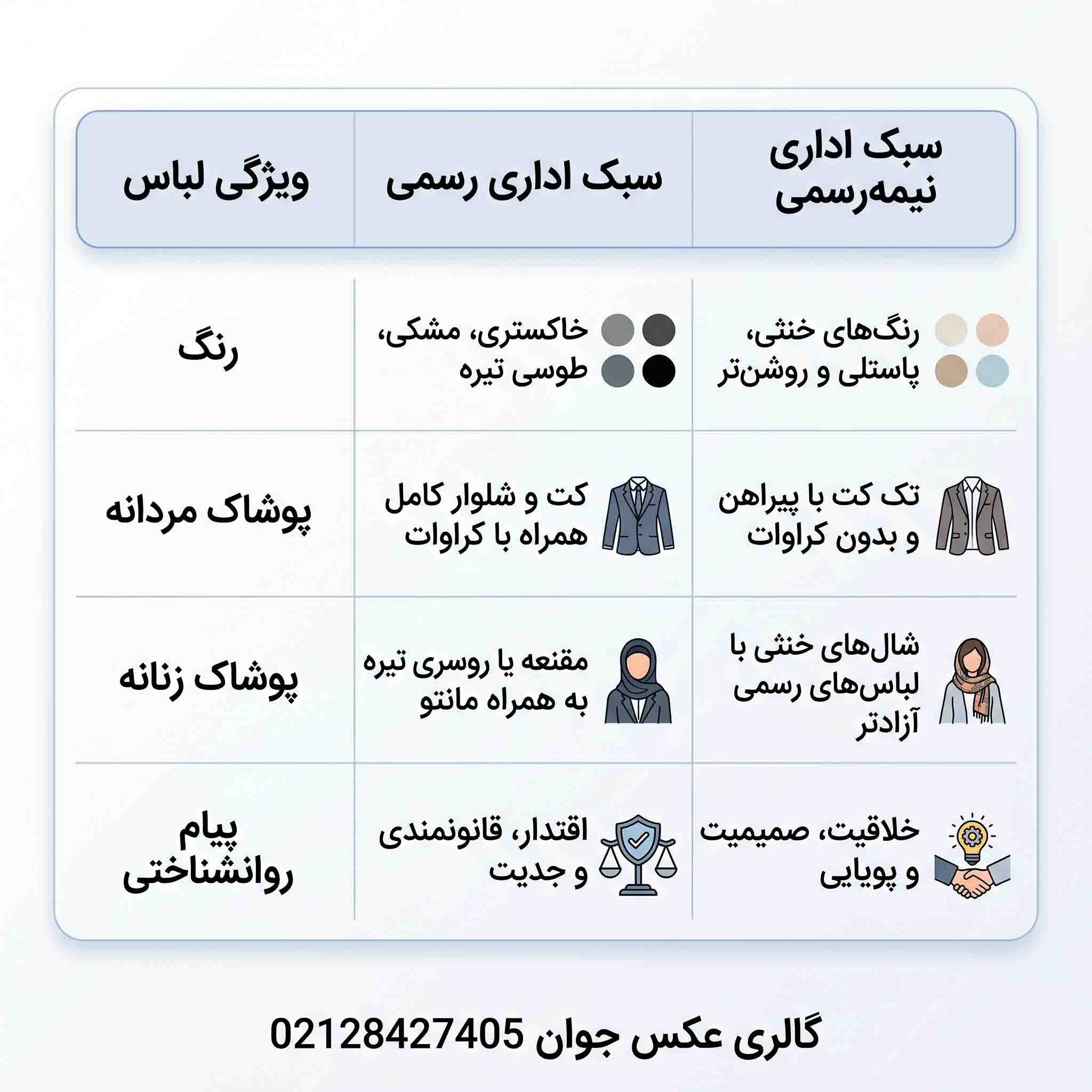 جدول راهنمای مقایسه استایل رسمی و نیمه رسمی در عکاسی پرتره سازمانی.